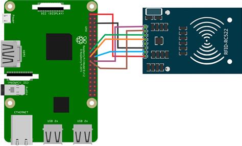 how to connect usb rfid reader to raspberry pi|interfacing Raspberry Pi with rfid.